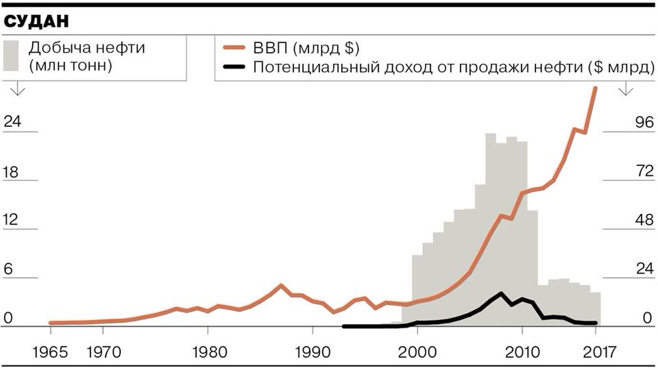 Ввп юар