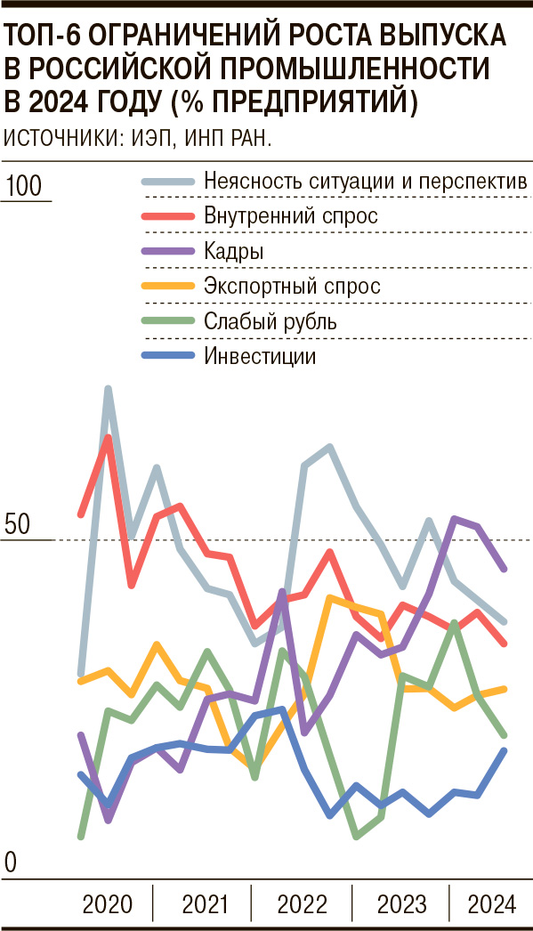 Индекс PMI в российской обработке в апреле стал минимальным за последние три месяца