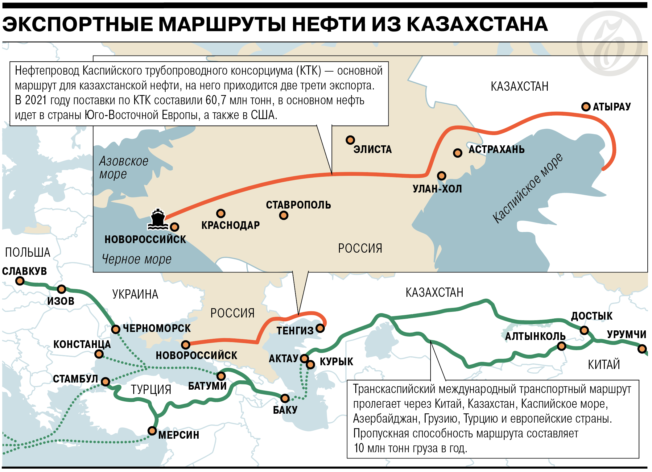 Как Казахстан может поставлять нефть в обход России