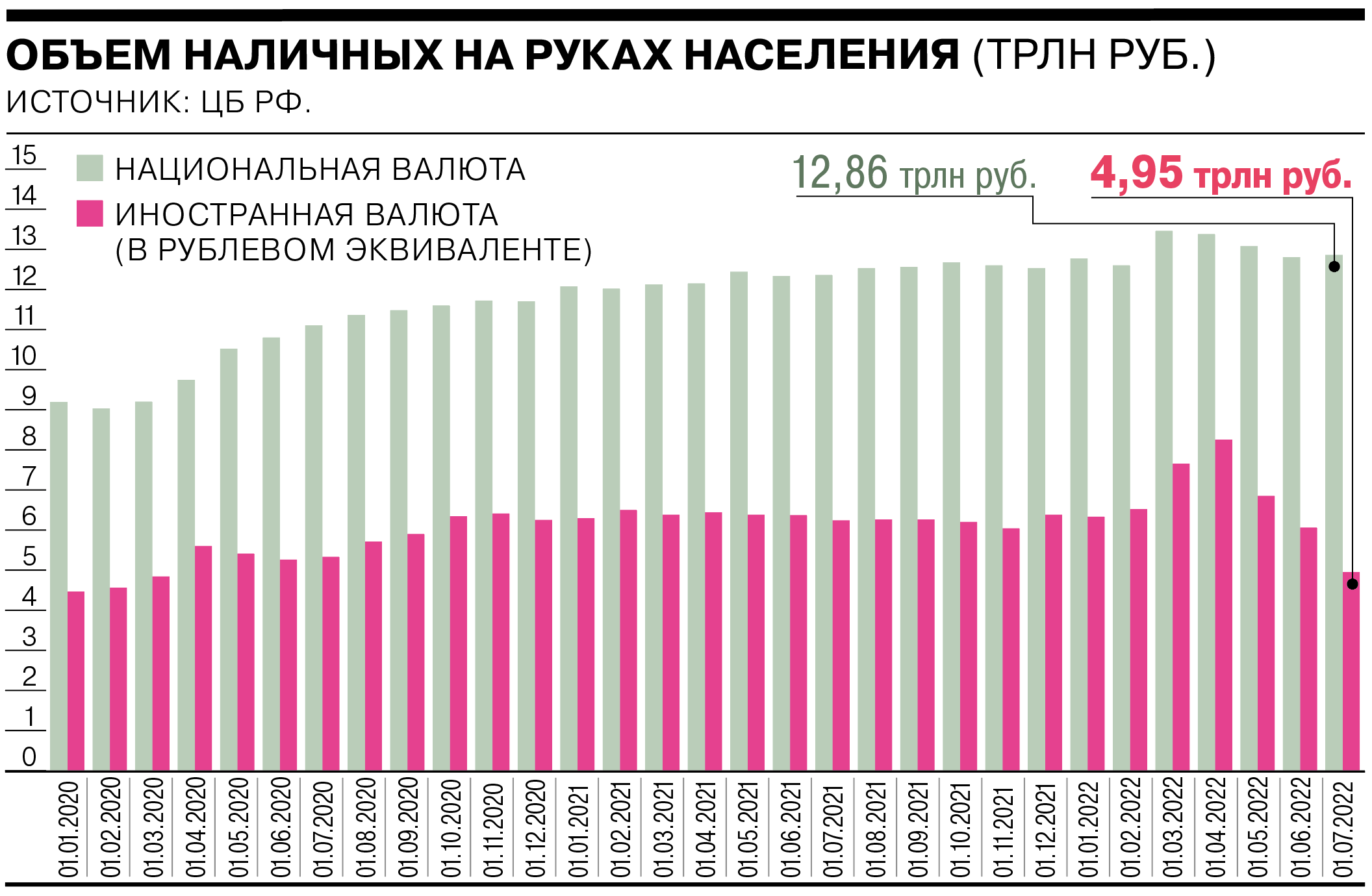 Сколько валют у радужного. Рублевый эквивалент. Количество россиян.