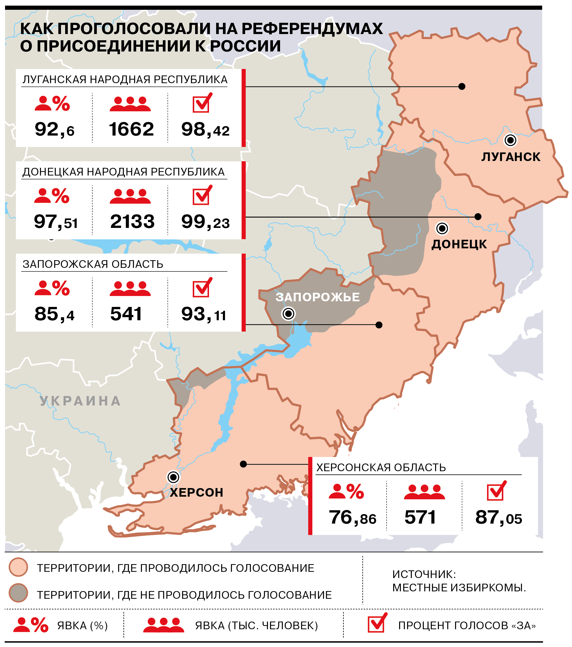 Результаты референдумов о присоединении к России: какие цифры назвали избиркомы
