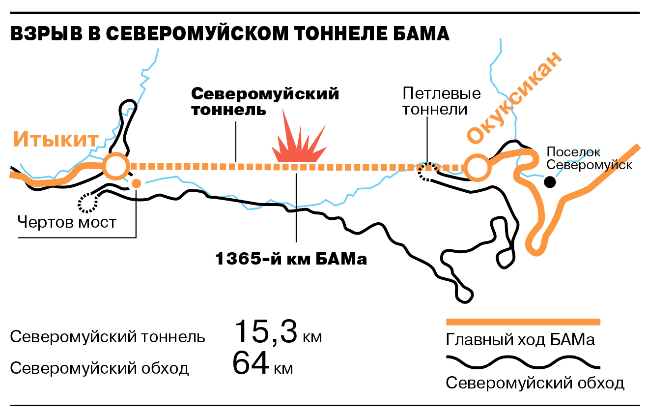 Северомуйский тоннель: место взрыва и обходной путь