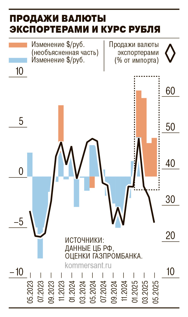 Российский экспорт теряет значение