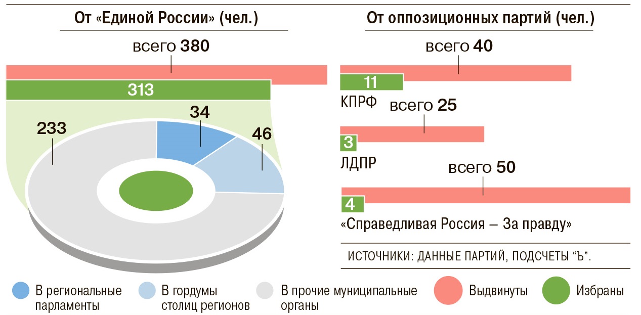 Как участники СВО выступили в регионах