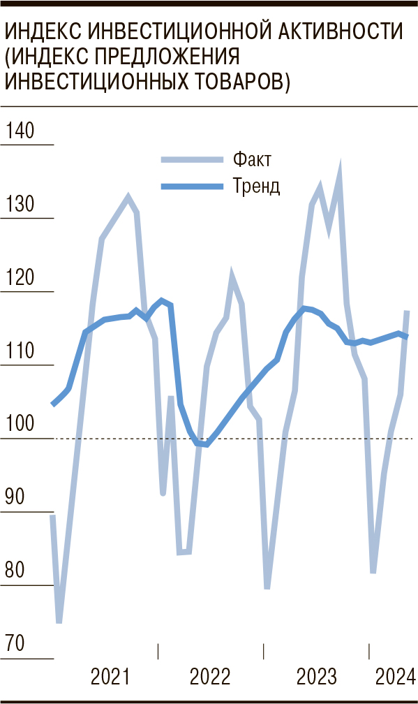 Инвестиционная активность в России «в целом стагнирует»