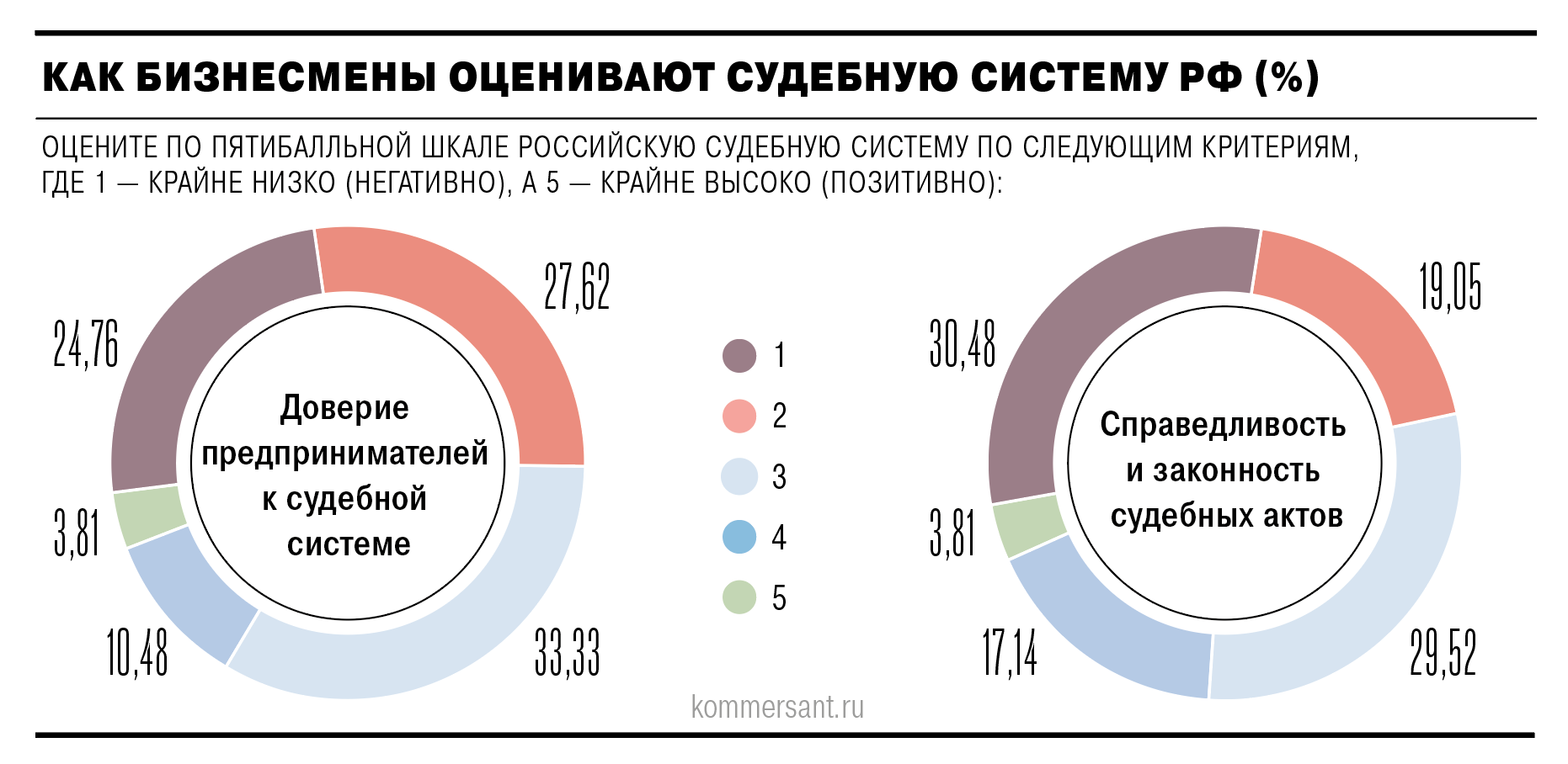 Российский бизнес высказал пожелания к судебной системе