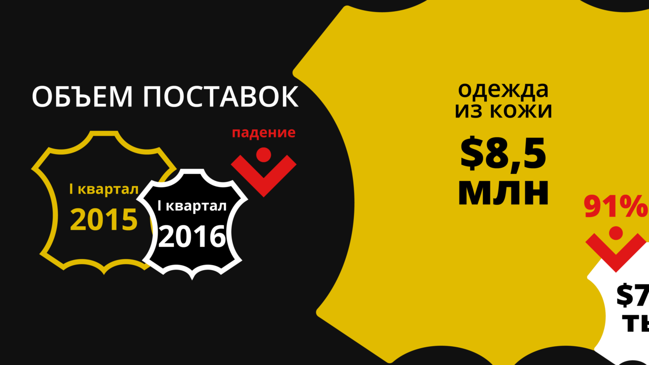 Что не попало под санкции, но так и не попало в Россию