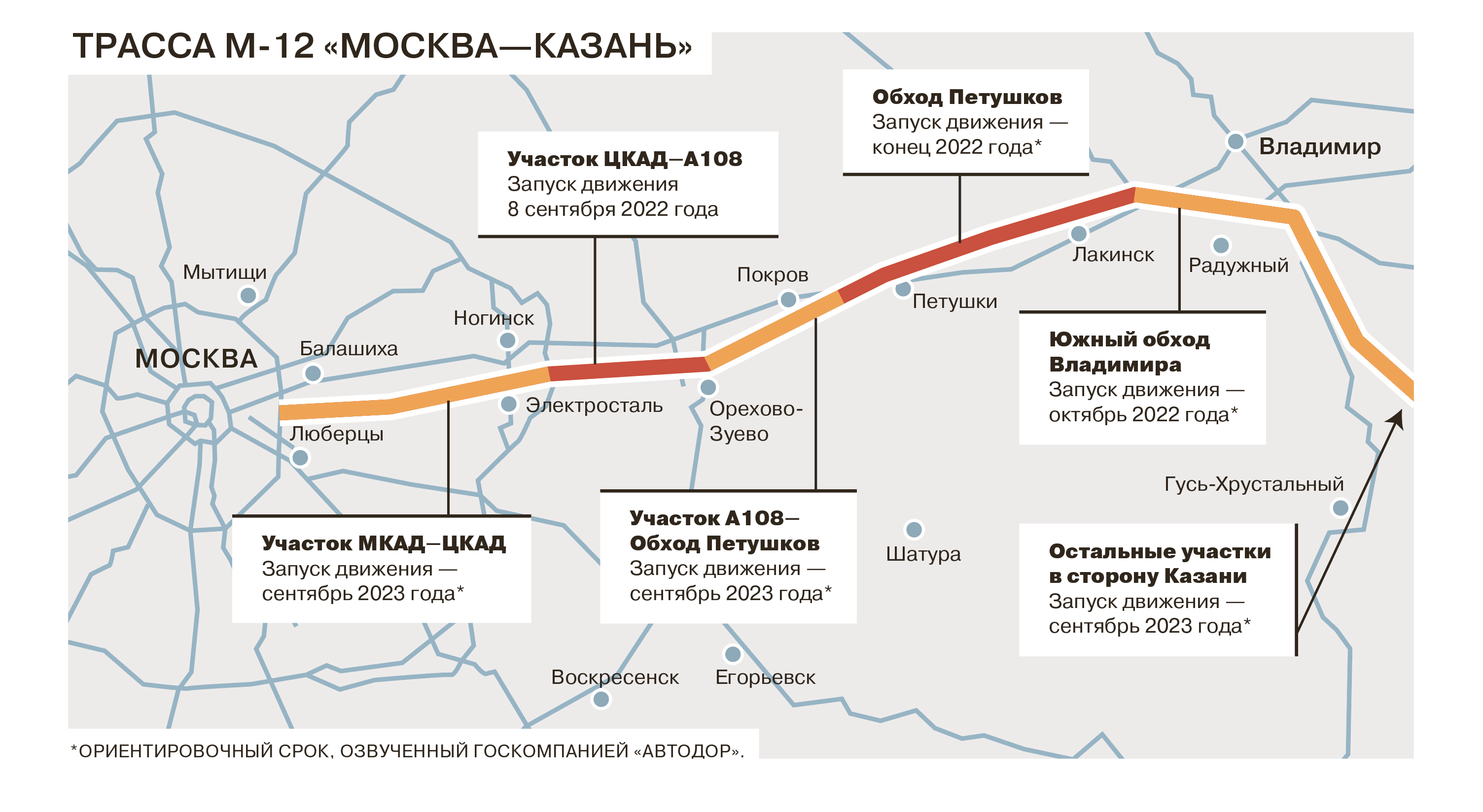 Схема м12 москва казань