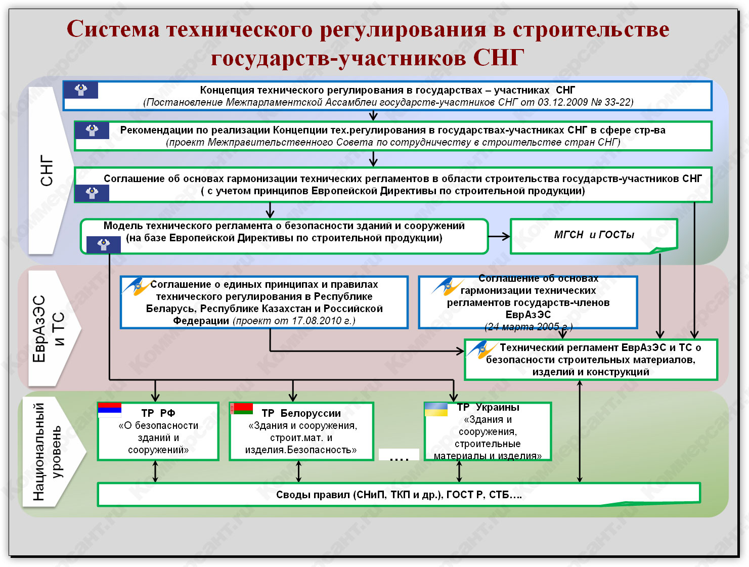 Презентация главы департамента техрегулирования НОСТРОЙ Сергея Пугачева