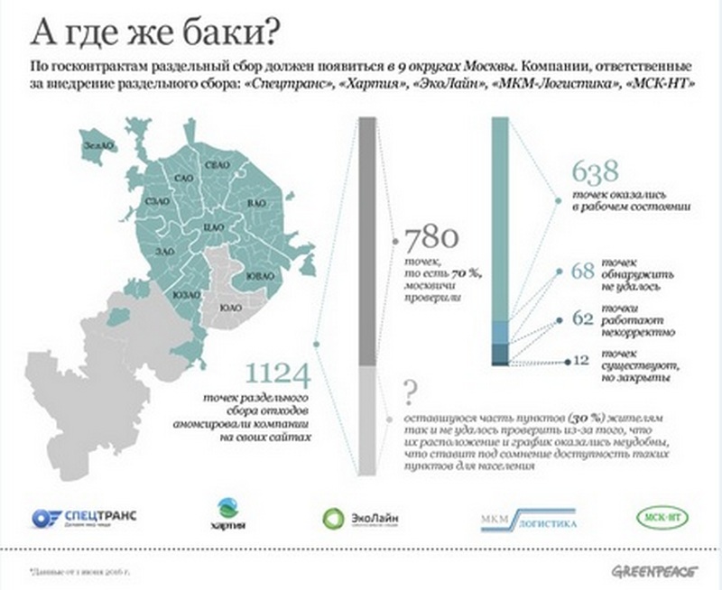 Раздельный сбор мусора в москве карта