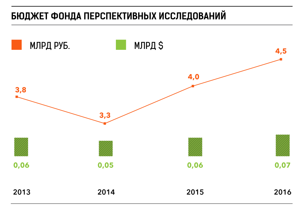 Фильтр фпи