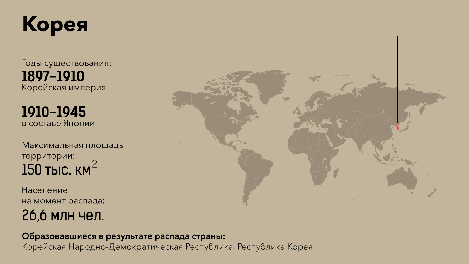 Карта корейской империи