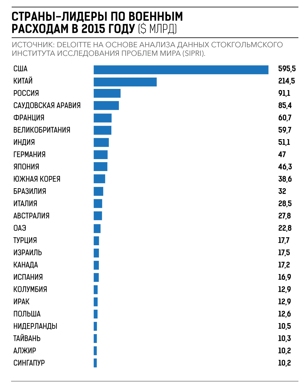 Бюджет страны сша