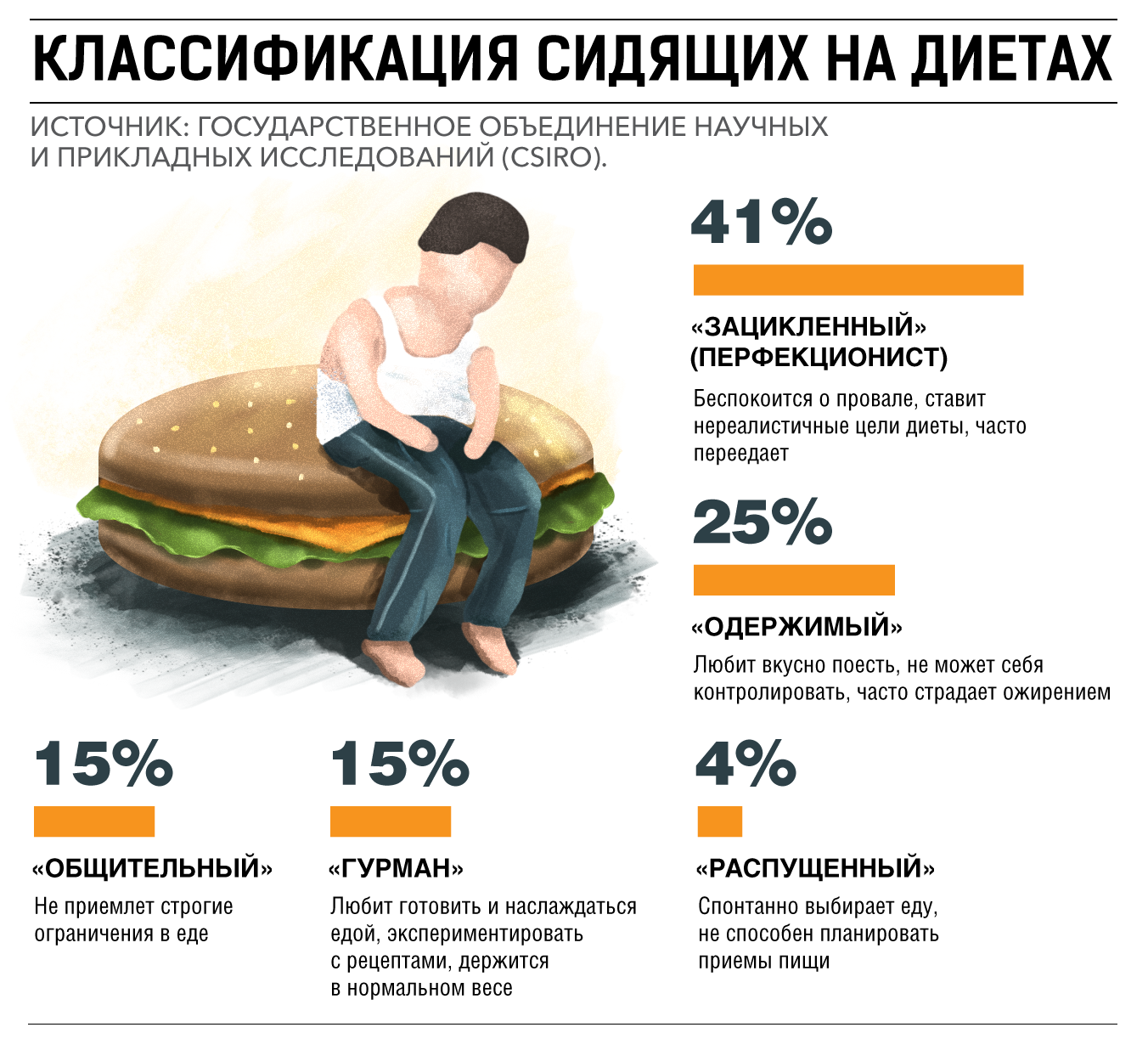 Человек сидящий на диете это в домашних условиях