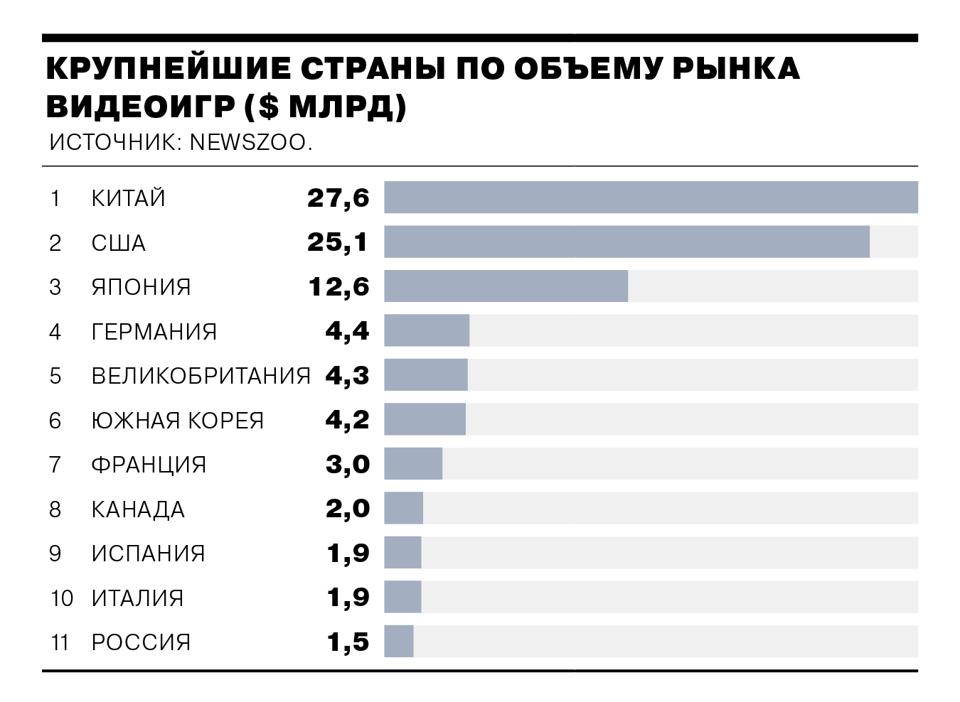 Китай обыгрывает Америку – Бизнес – Коммерсантъ