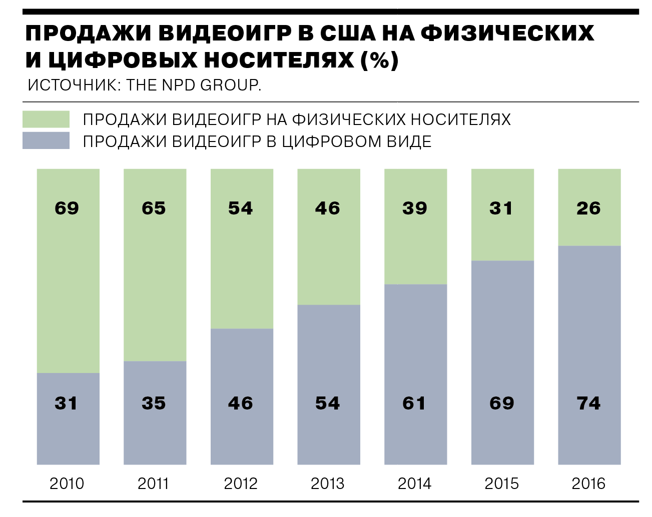 Китай обыгрывает Америку – Бизнес – Коммерсантъ