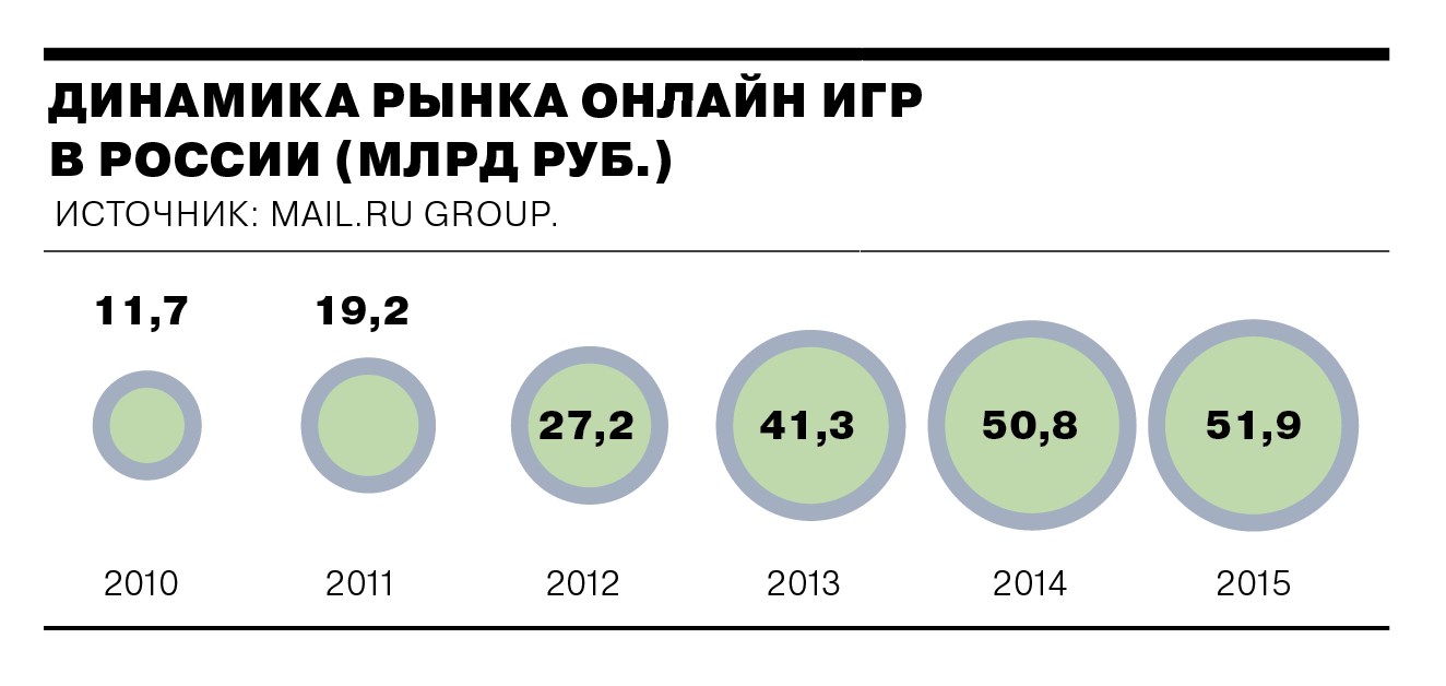 Китай обыгрывает Америку – Бизнес – Коммерсантъ