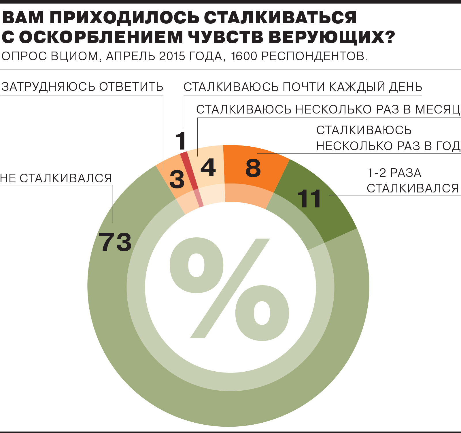 148 УК РФ: что грозит за оскорбление чувств верующих