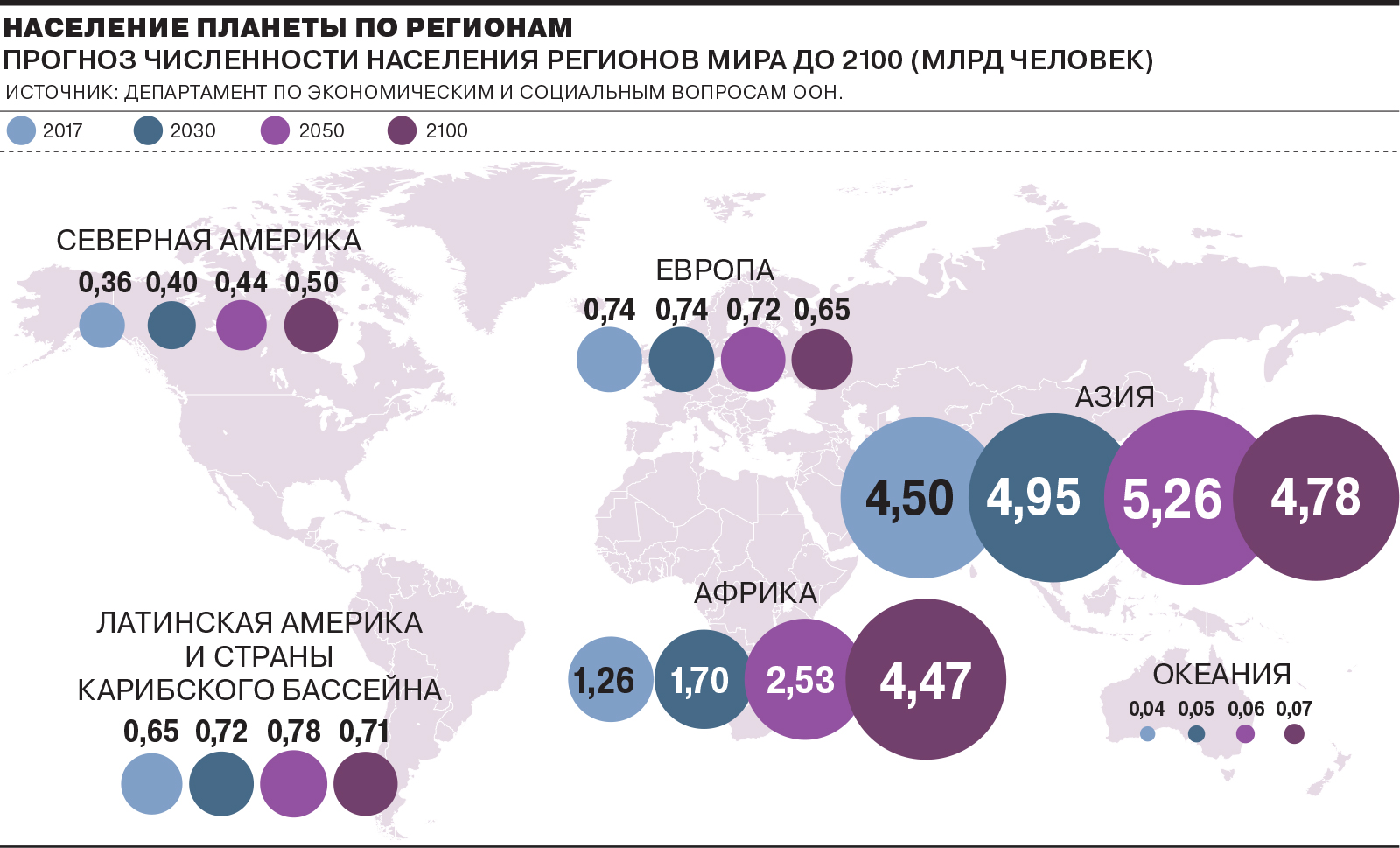 Сколько людей проживает в россии 2024 году. Численность населения в мире. Прогноз численности населения.