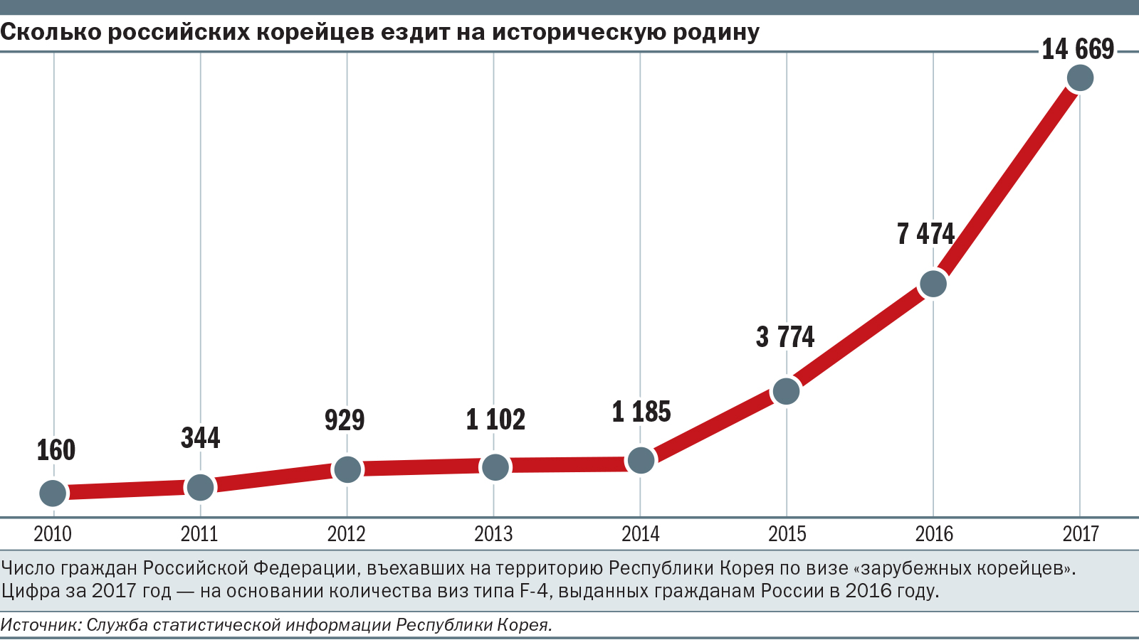 Как в России относились к Корейцам