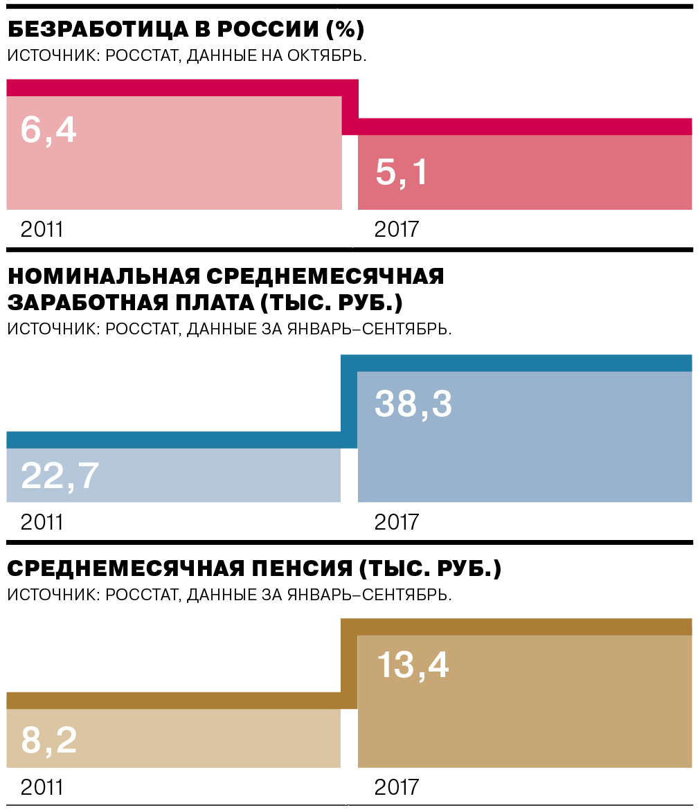 Данные по октябрю. Инфографика Коммерсант. Инфографика Коммерсант итоги 2020 года.