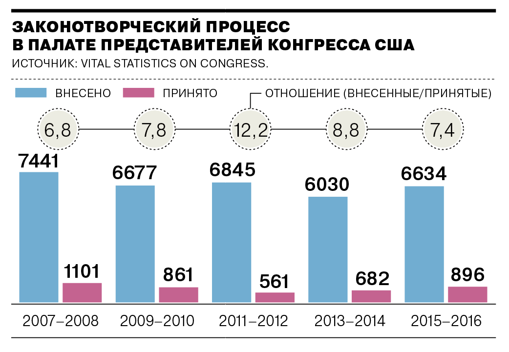 Представители процентов