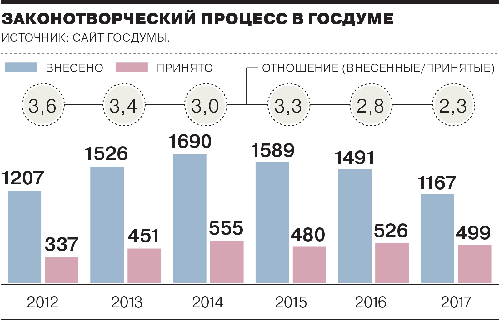 Бюджет внесли в думу