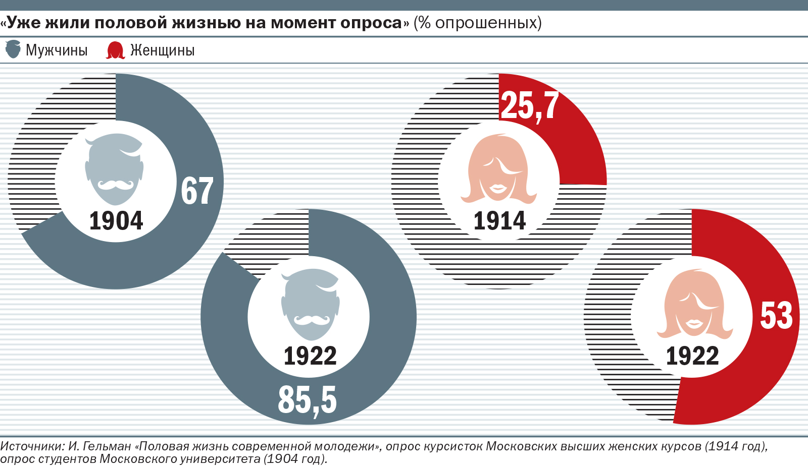 РСМД :: Дети сексуальной революции: кто они?