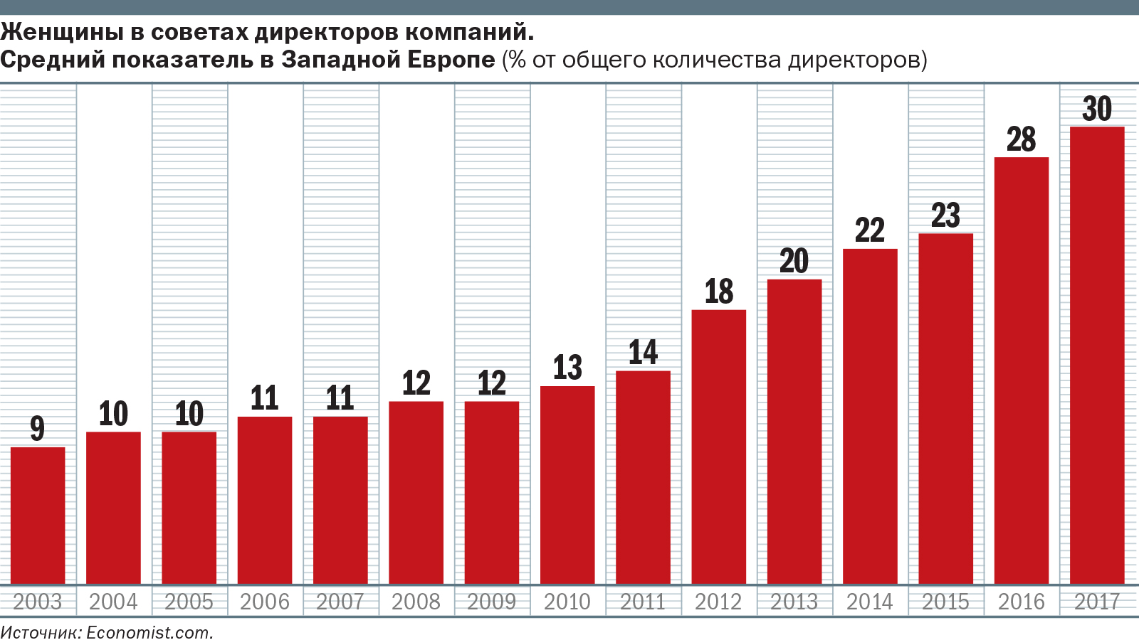 официальная статистика измен женщин фото 106