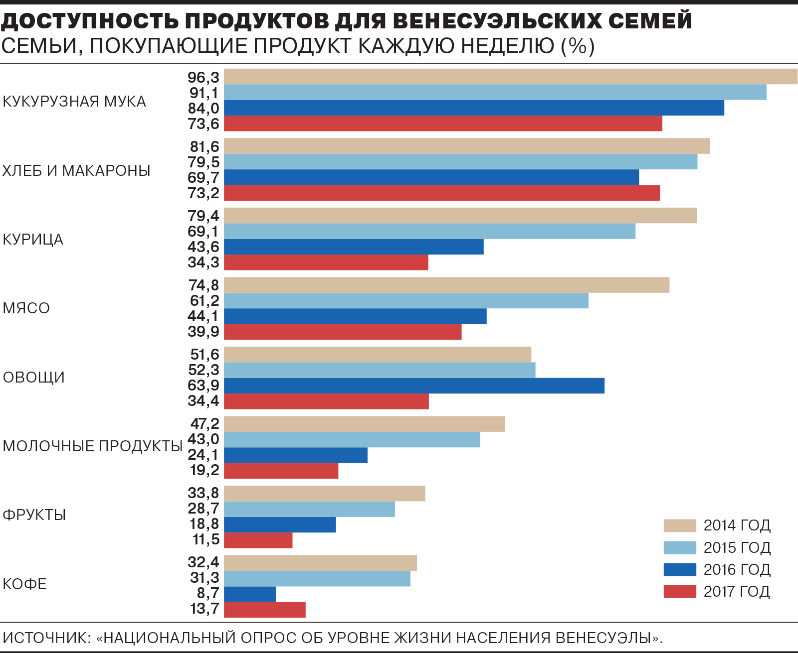 Социализм по-венесуэльски - Коммерсантъ