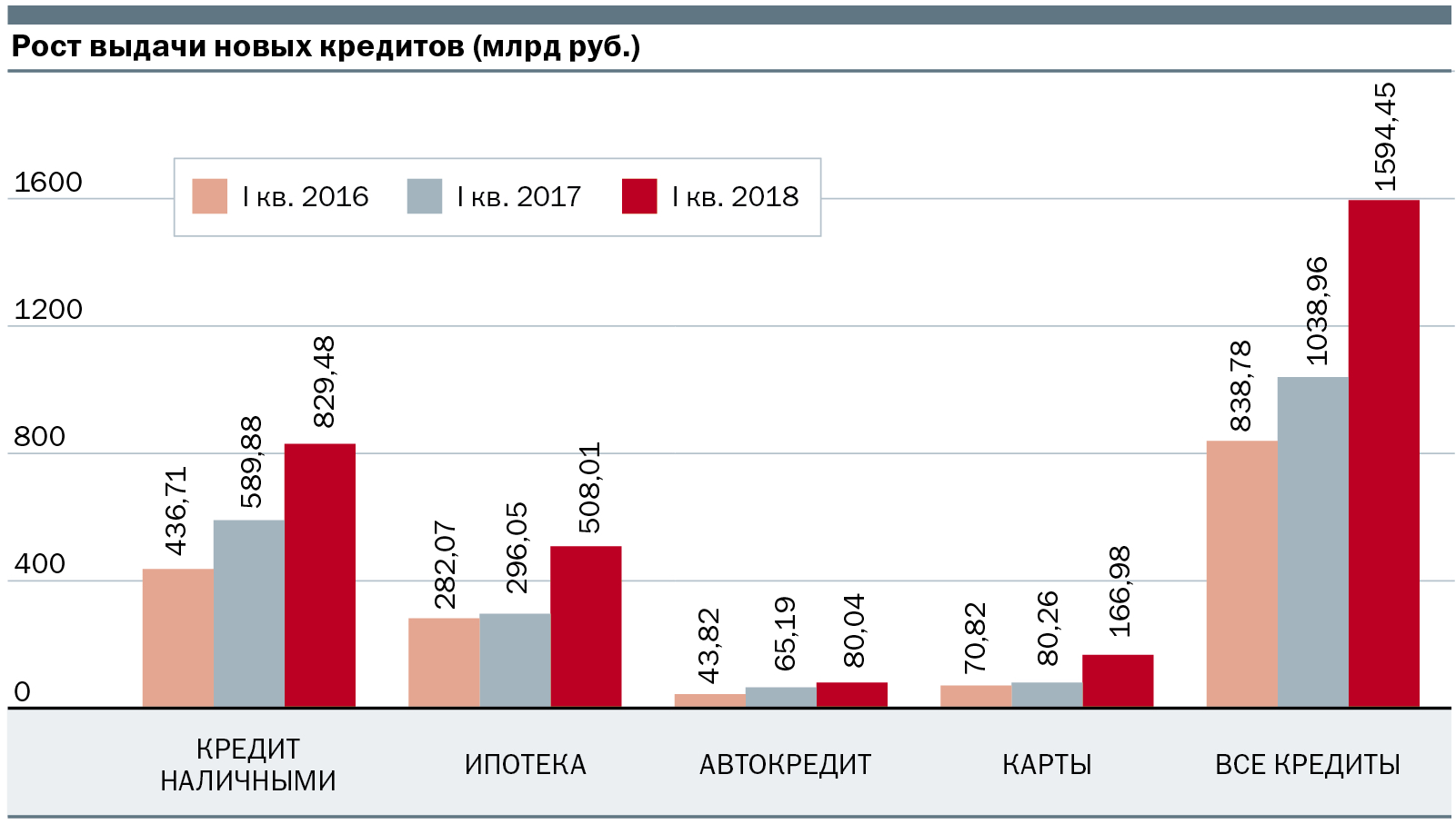Займ под честное слово без отказа