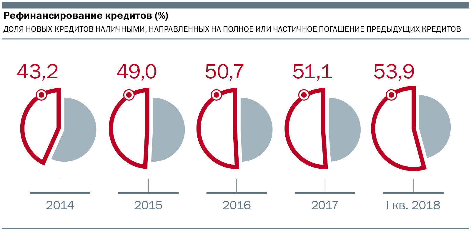 Доля или комната что лучше