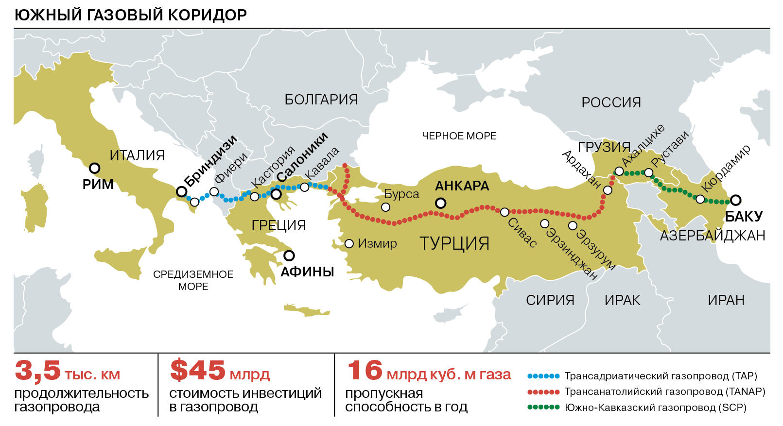 Проект южный коридор