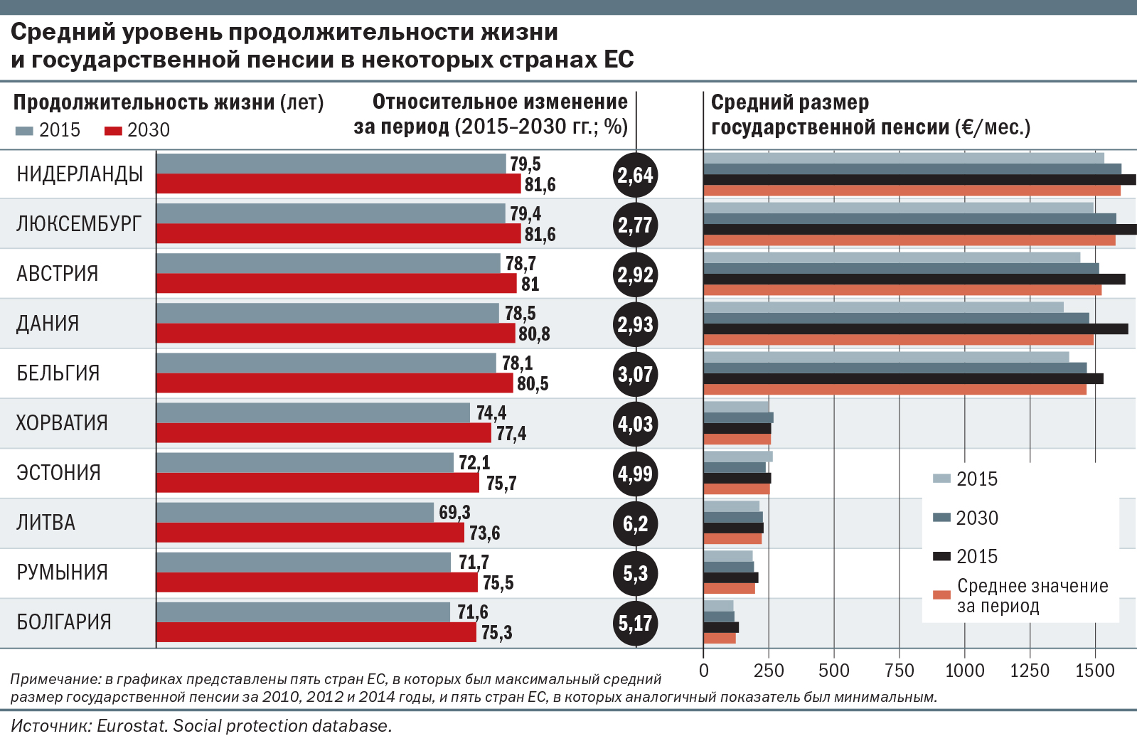 Пенсии народов мира - Коммерсантъ