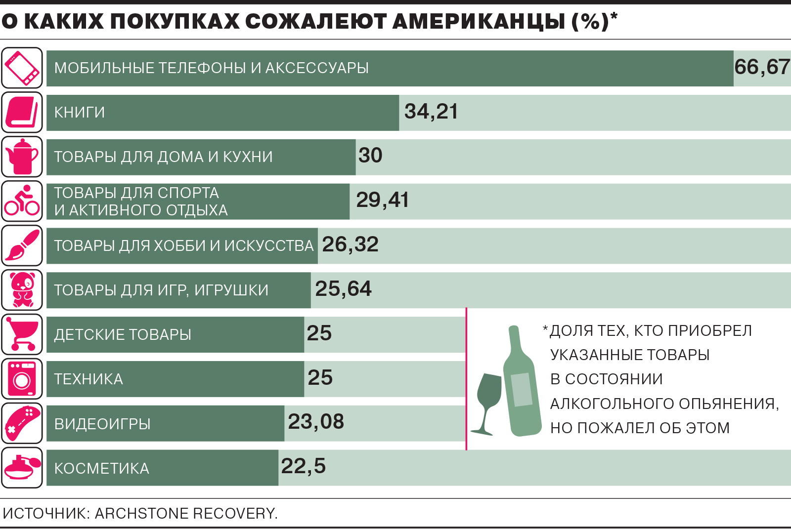 На сколько хватает вака 10000