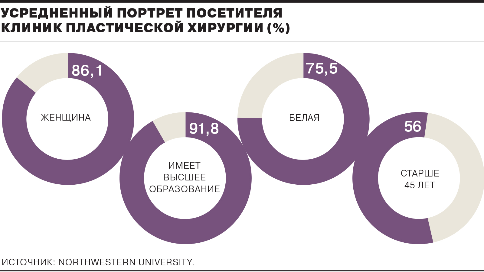 Бизнес план клиника пластической хирургии