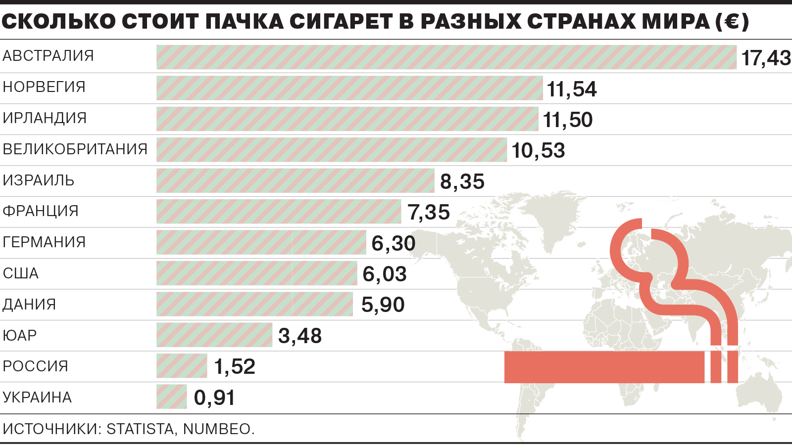 Где живут самые несчастные курильщики - Коммерсантъ