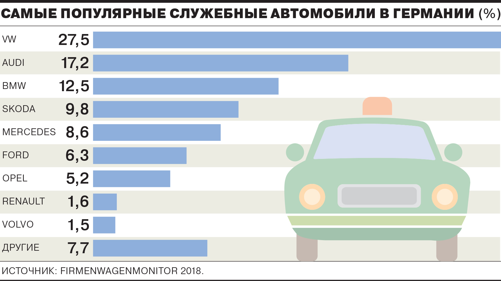 Цены на автомобили в германии