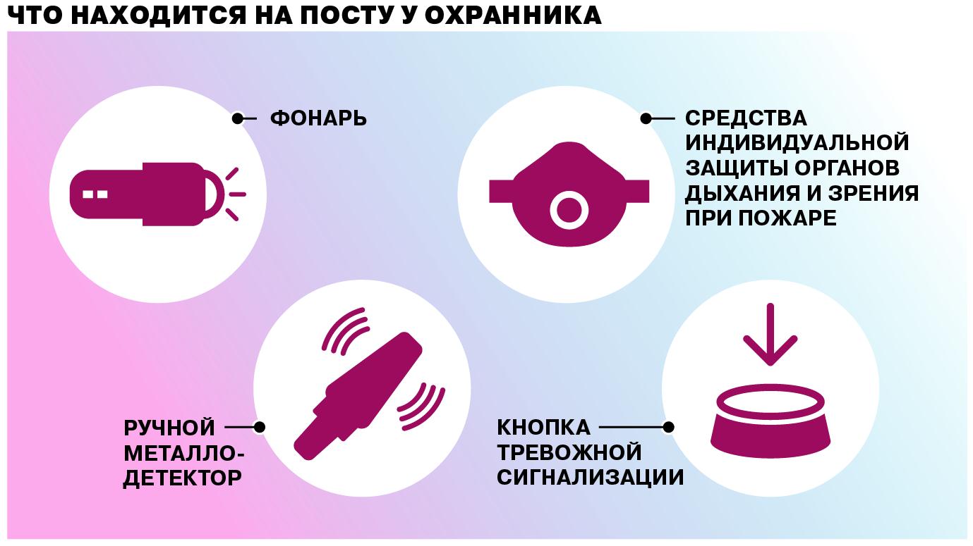 Охранная грамота - Коммерсантъ