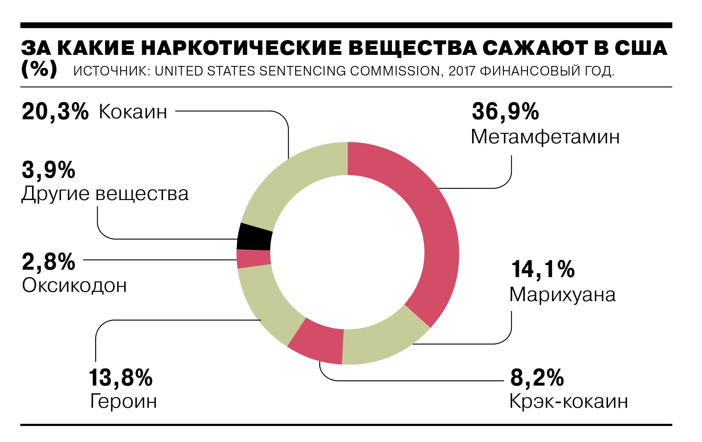 Статья 228 УК РФ: наказание, сроки, подробности