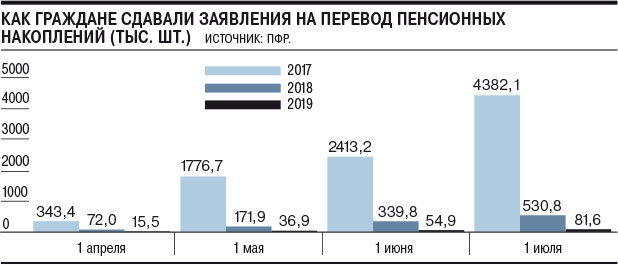 Задержка пенсии июнь