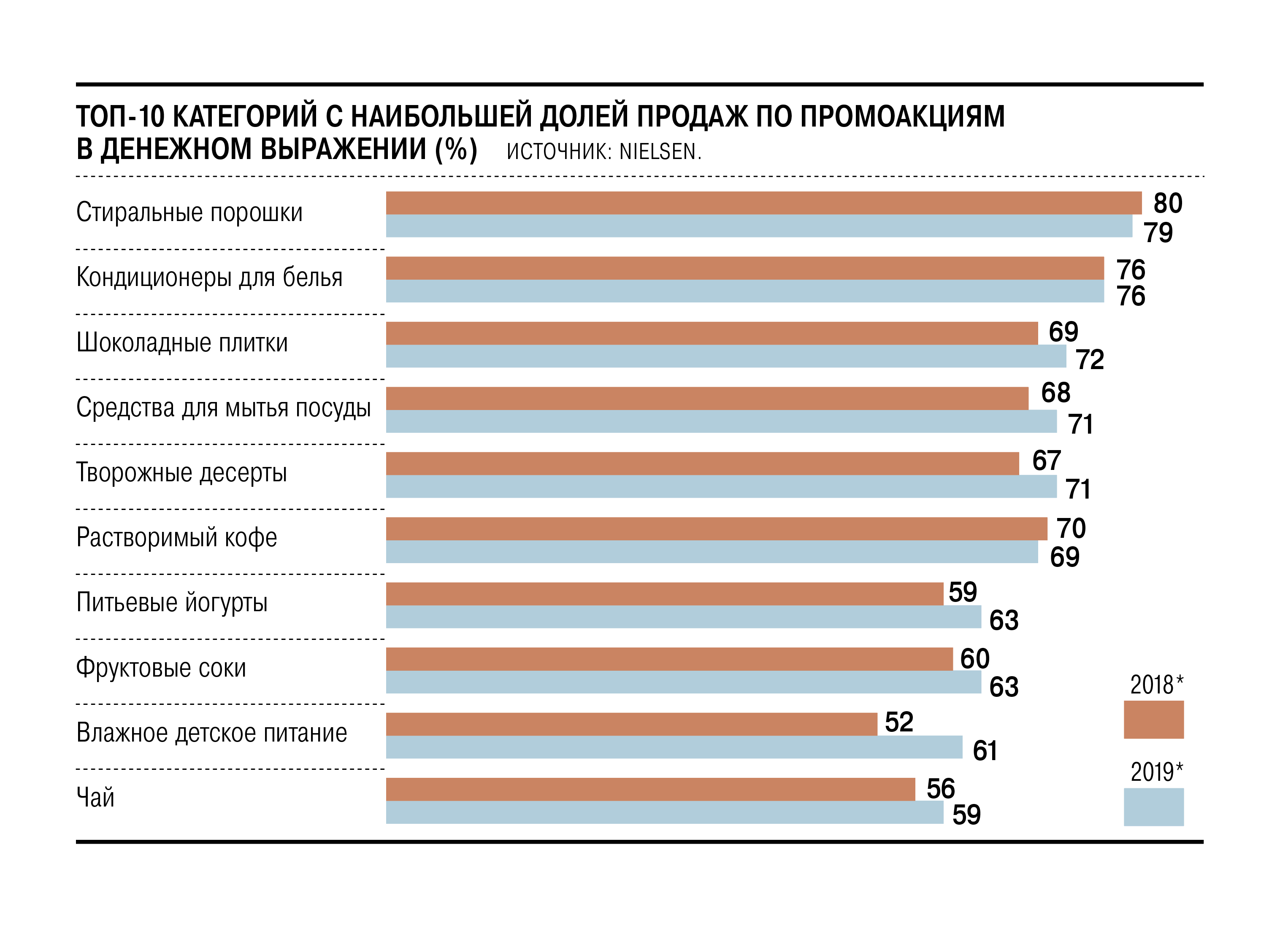 Прибыль российских компаний