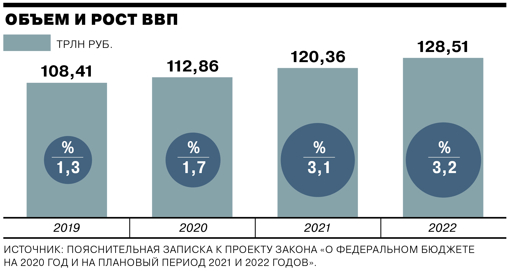 Ввп туризма. Рост ВВП России 2021. Динамика ВВП России 2021. Рост ВВП России по годам 2022. Рост ВВП России 2022.