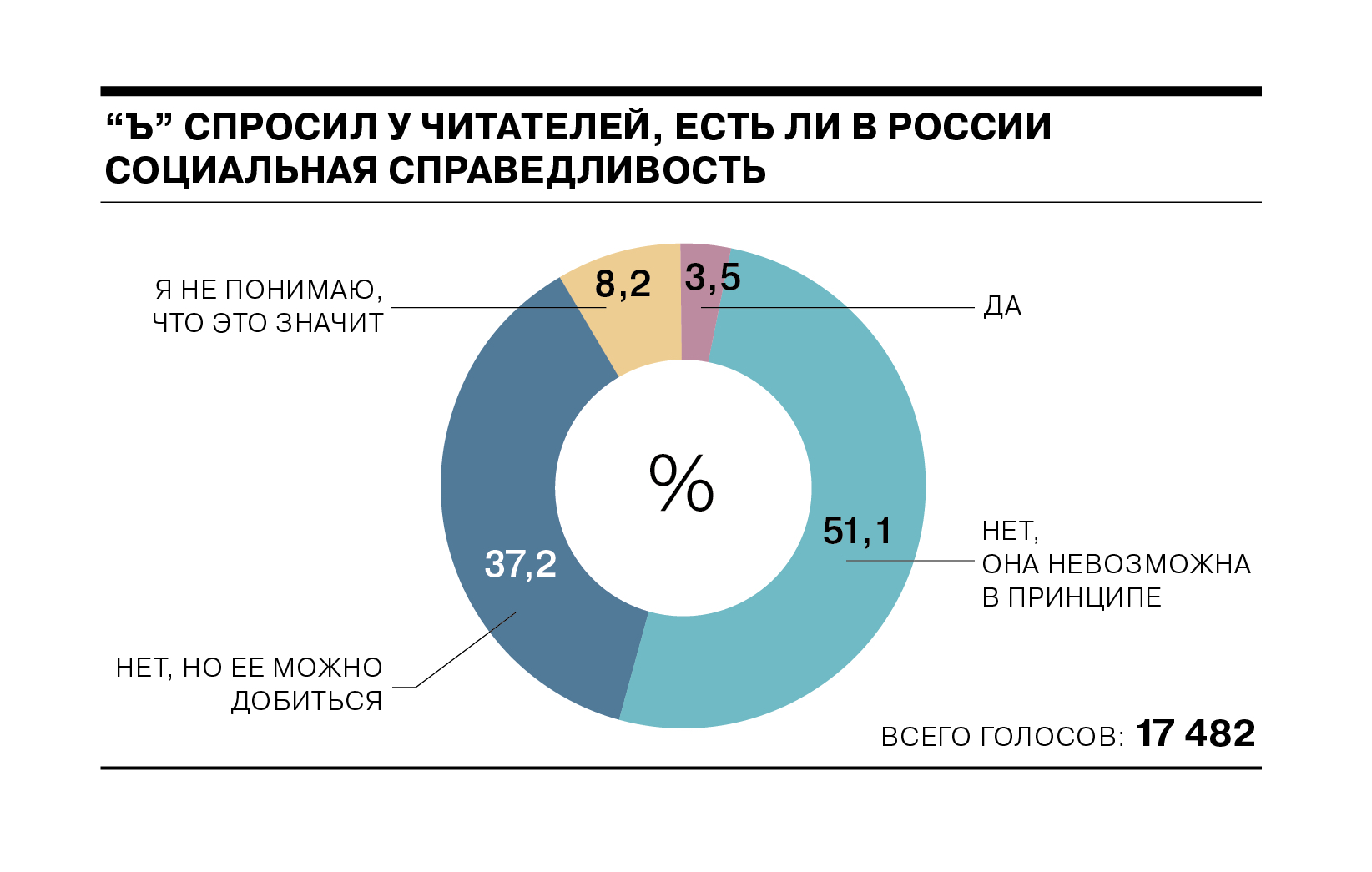 Представления людей о социальной справедливости в прошлом и сегодня проект по обществознанию