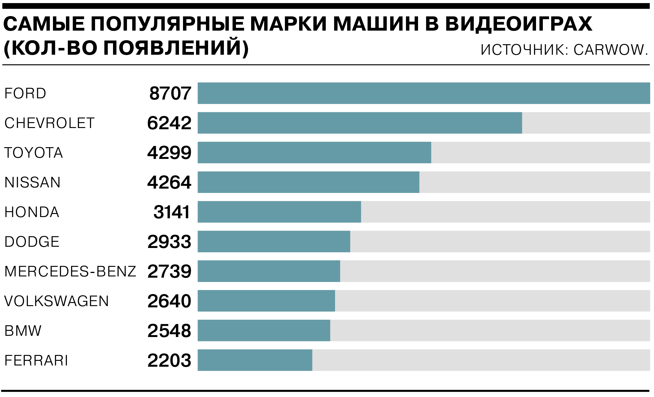 Наиболее популярные. Самые популярные марки авто. Самые популярные марки. Самые распространенные марки автомобилей. Самая популярная марка машины в мире.