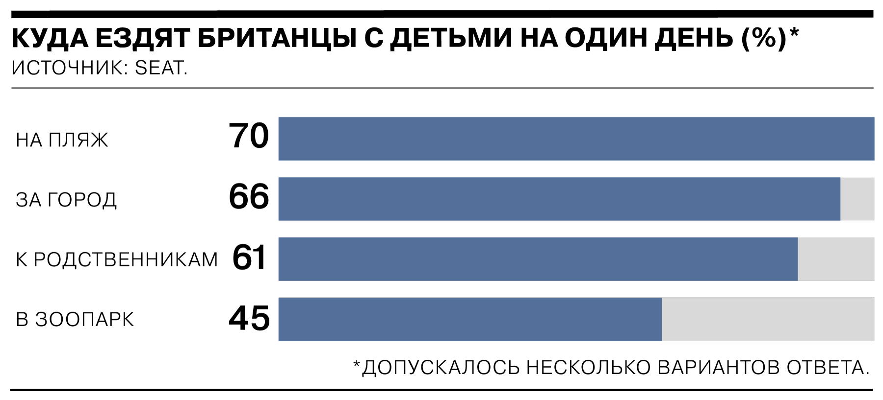 Опрос 6. Процент гетеросексуальных семей в Великобритании.