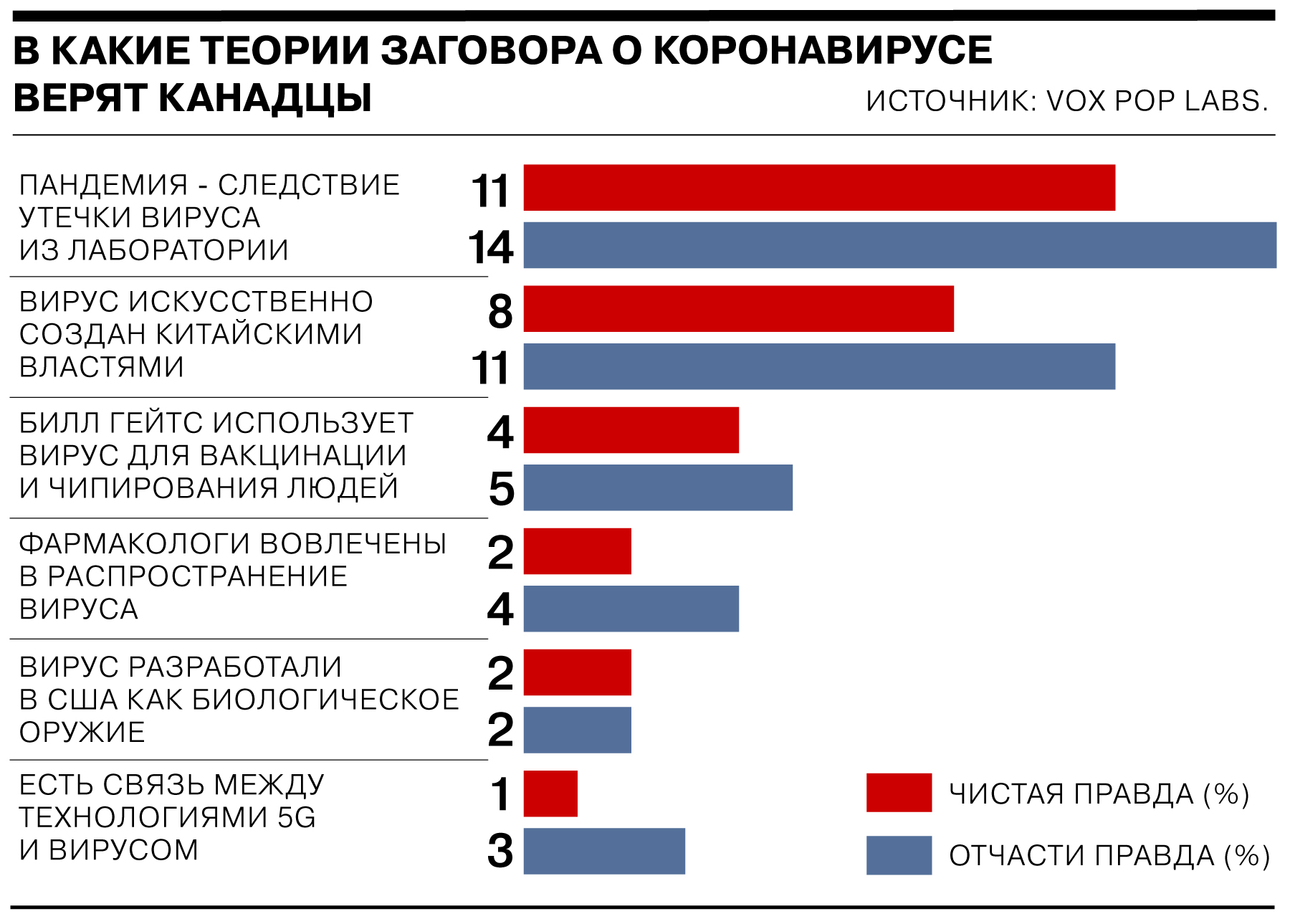 Картинки теория заговора