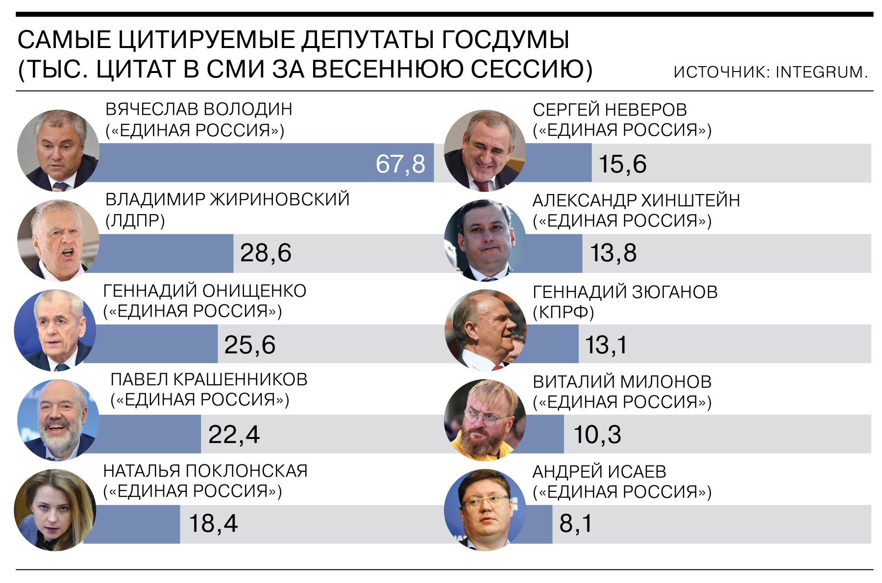 Сколько депутатов работает в государственной думе