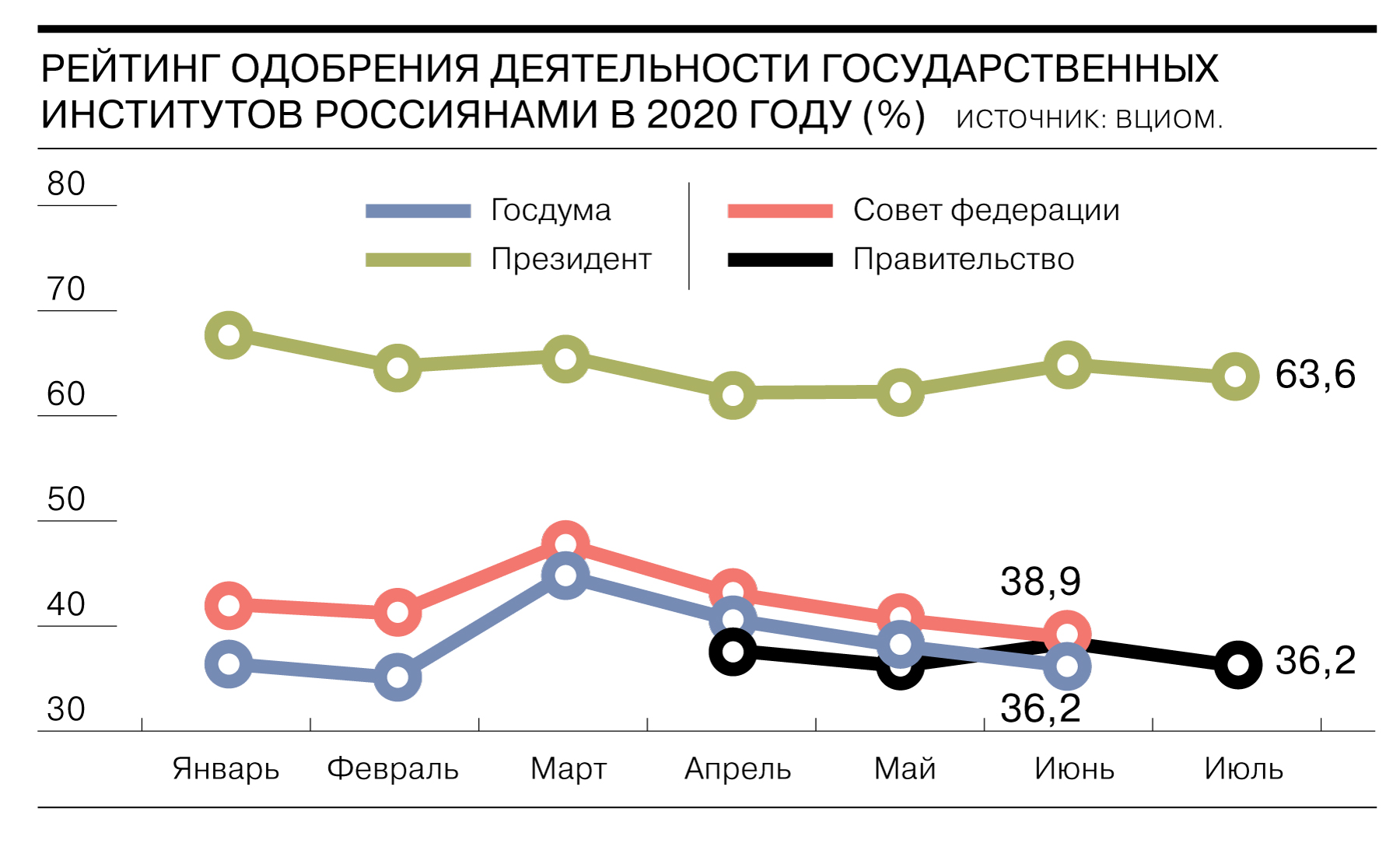 Рейтинг советский