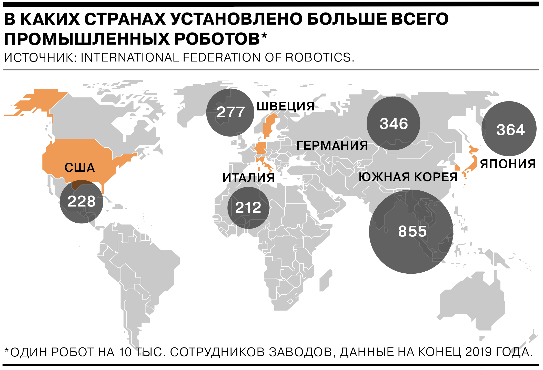 Робототехника статистика. Количество промышленных роботов. Количество промышленных роботов по странам. Число промышленных роботов в мире. Мировые Лидеры робототехники.